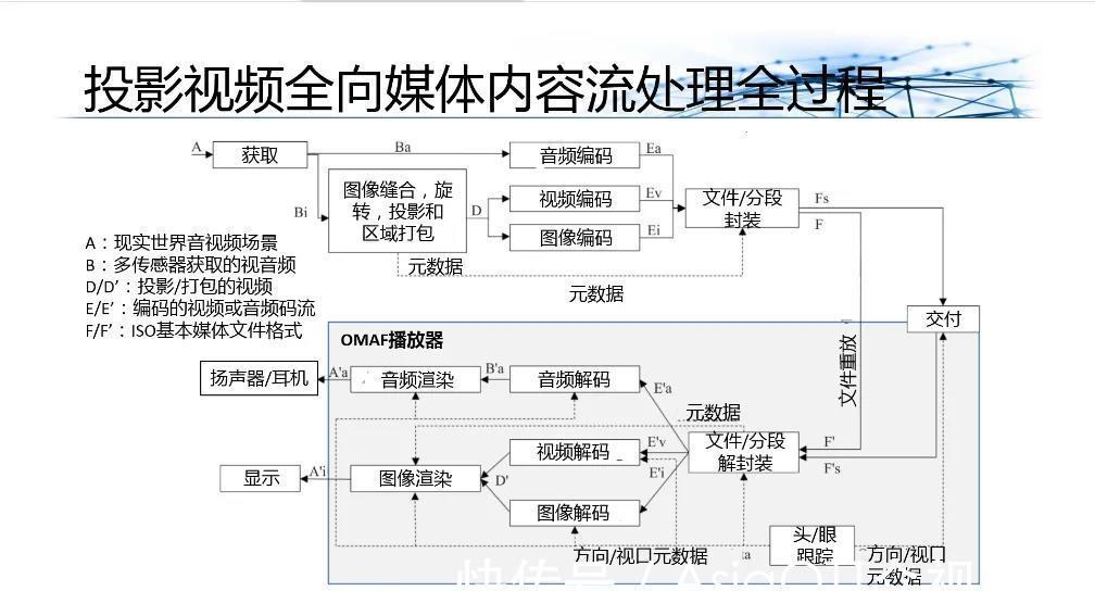vr|杜百川：5G和FTTR家庭XR业务