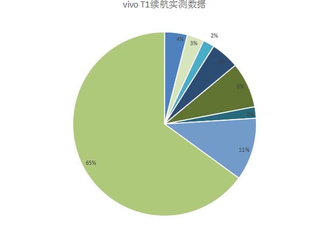 r5|续航出色！5000mAh 电池加持，vivo T1让人畅玩无忧