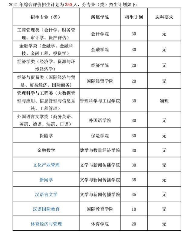 20年山东“综招”录取数据公布，精确到专业，附招生计划对比