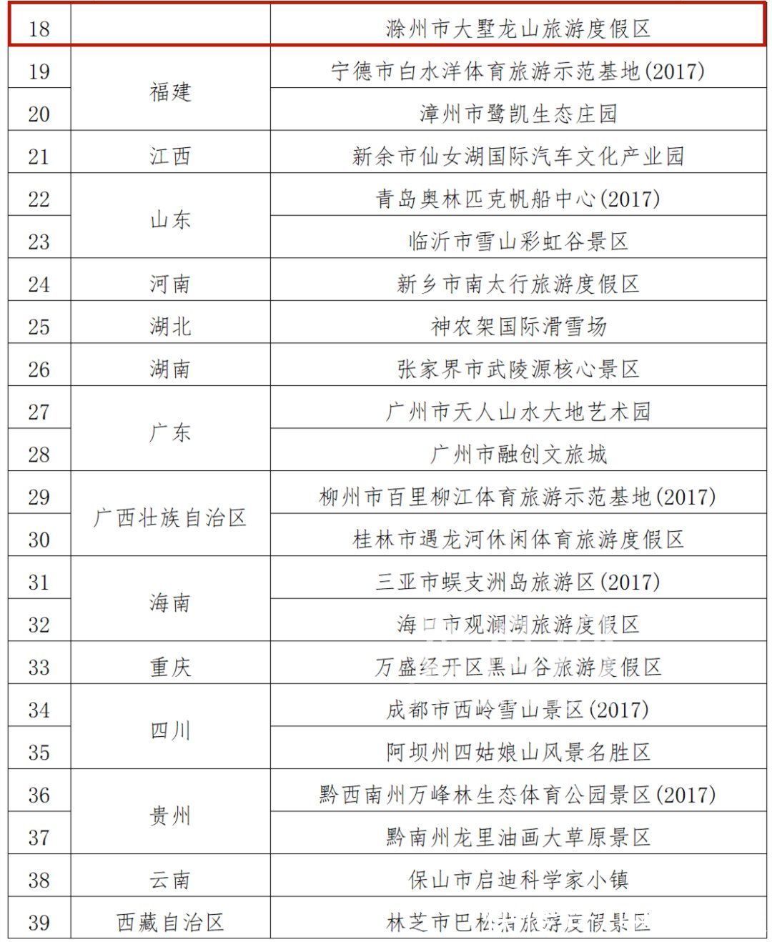 国家|公示！安徽2地拟认定为国家体育旅游示范基地