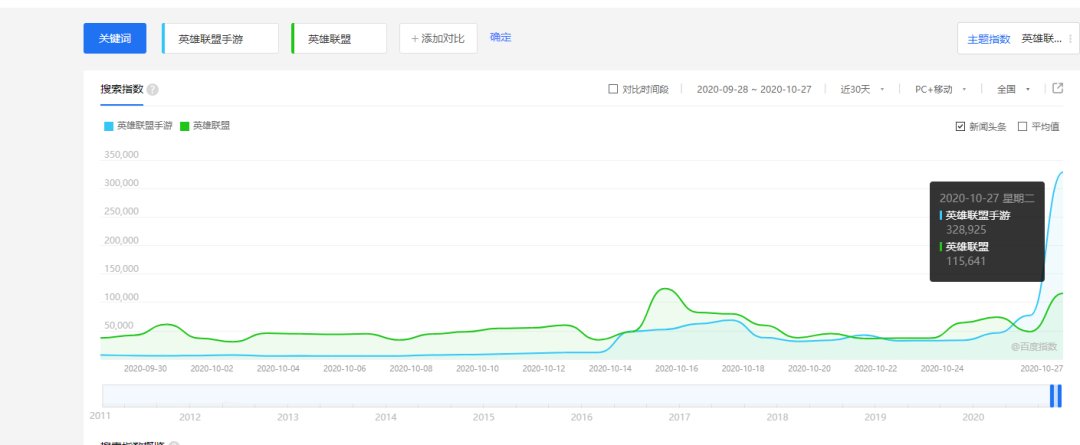 还要|没有国服的《英雄联盟》手游可能比你想的还要火