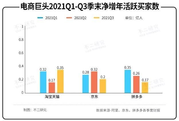 拼多多|寒冬已至，电商＂三国杀＂下半场、京东走向何方？