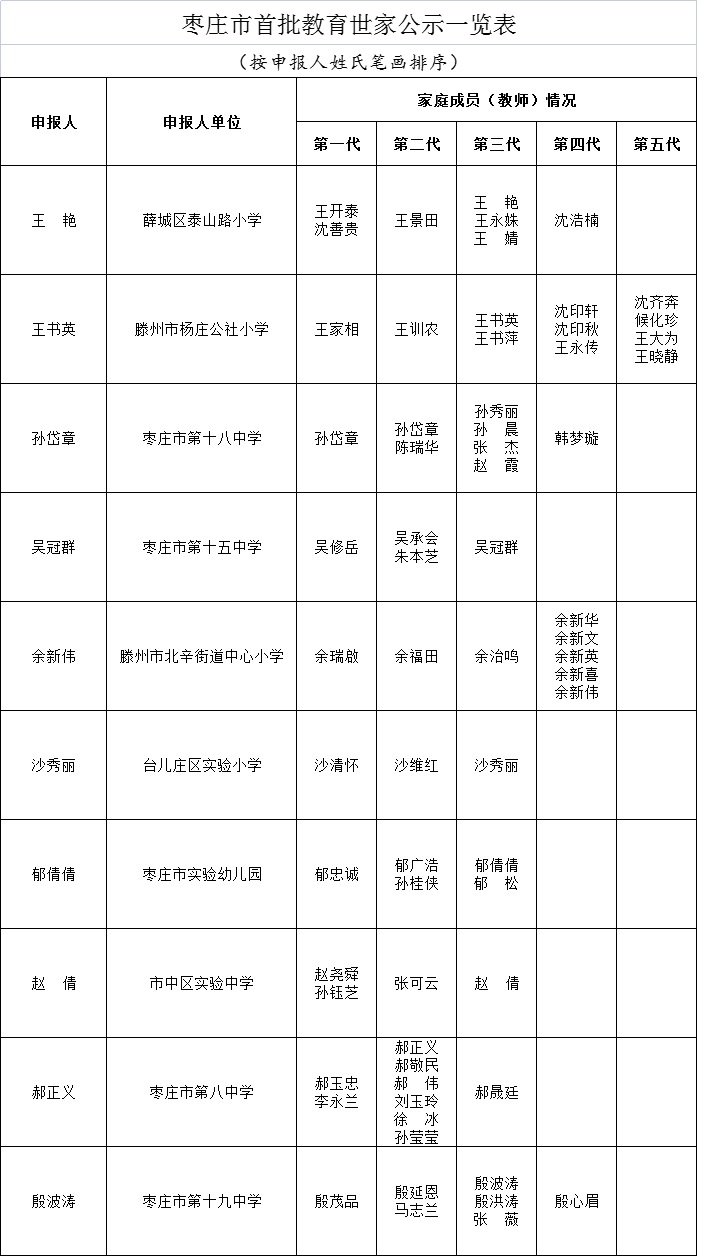 公示期|枣庄市首批教育世家公示！10组家庭上榜