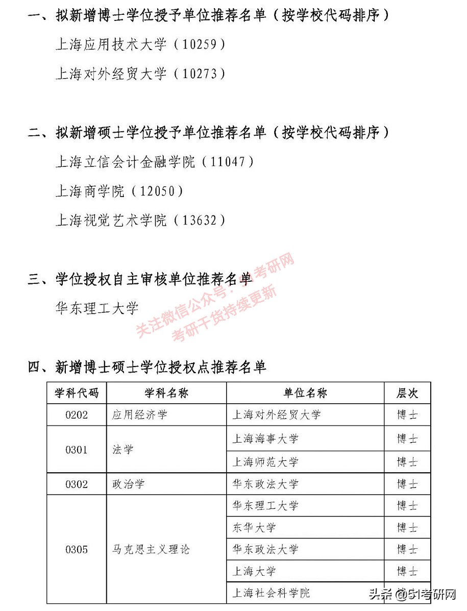 西藏农牧学院|来了！31省市拟新增硕士点全名单！第一年报考的人少，容易上岸