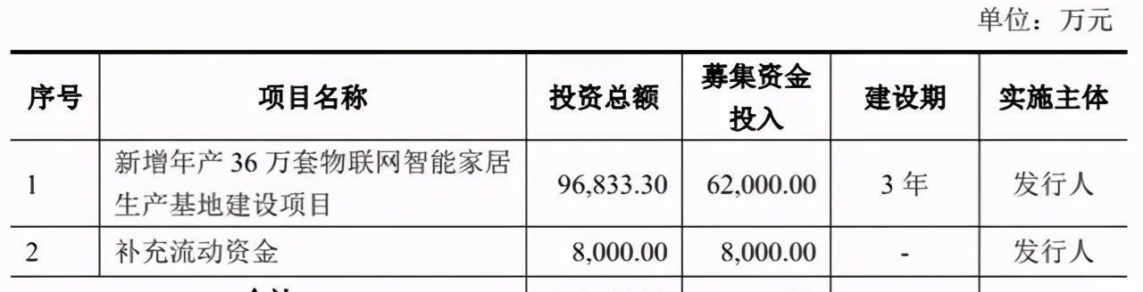 公司|王力安防IPO，物联网智能家居的故事能讲好吗？