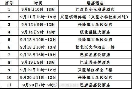 病例|本土新增确诊13+3，厦门疫情已进入拖尾期