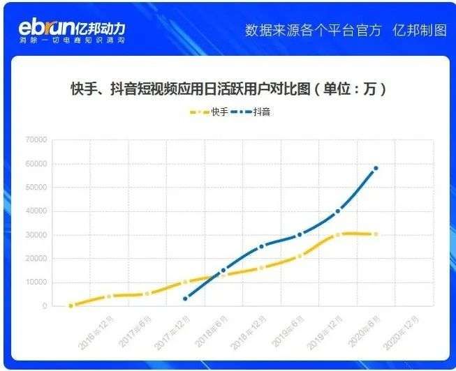 用户|快手与抖音的流量“暗战”