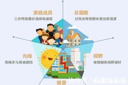 楼层|购房者记住这句话“来不来看地段,买不买看户型”,否则会吃亏!
