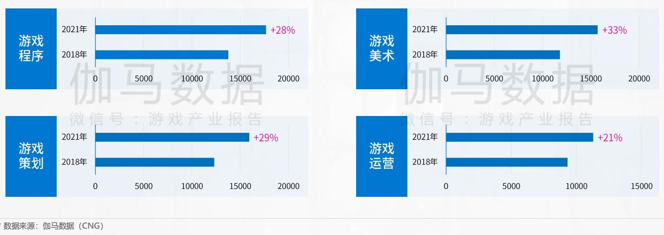 游戏|游戏圈最受欢迎的公司：腾讯排第一，网易居然未上榜？