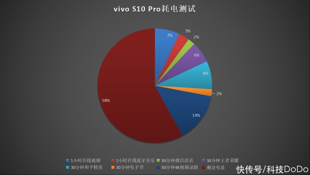 逆光|vivo S10 Pro首发体验：除了自拍还能怎么玩？