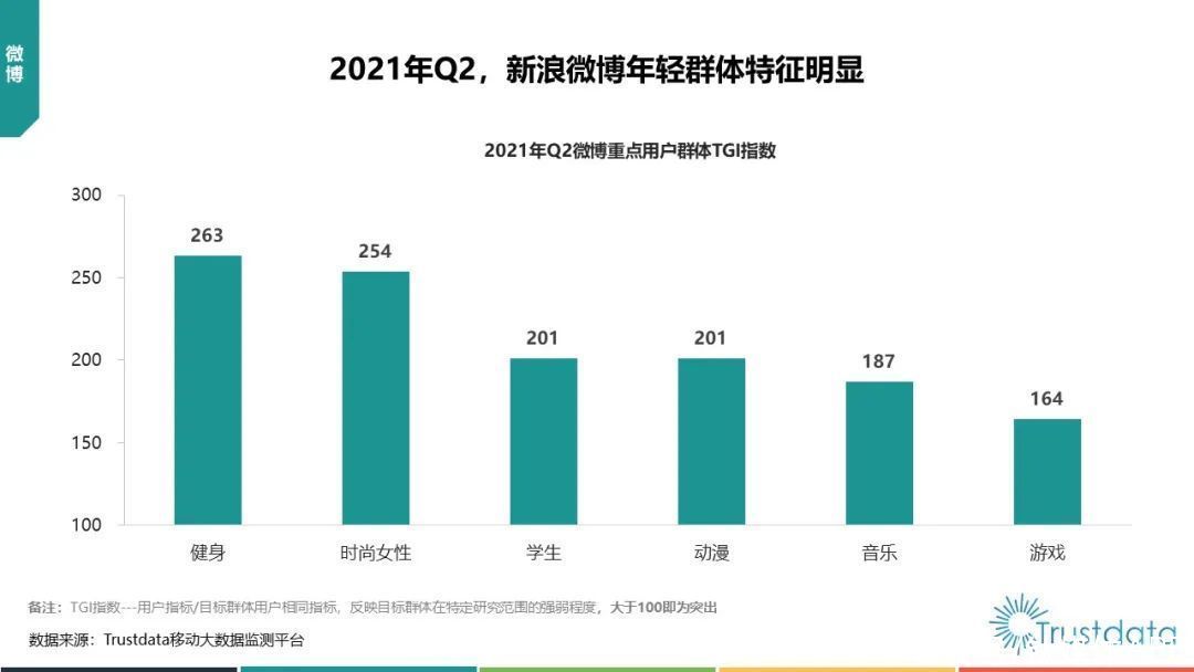 中国移动|2021年Q2中国移动互联网行业发展分析报告