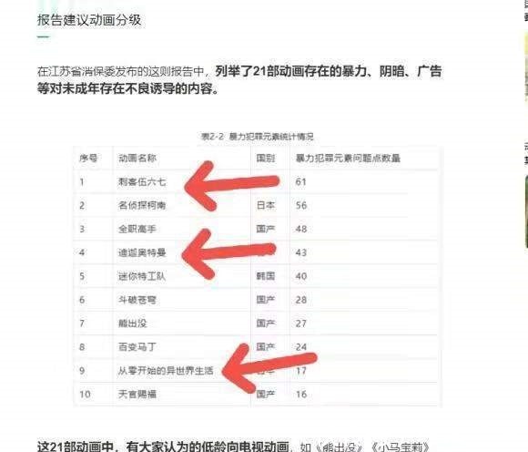 斗破苍穹|奥特曼下架不是结束,名单21部作品让人心寒,家长是国漫的绊脚石