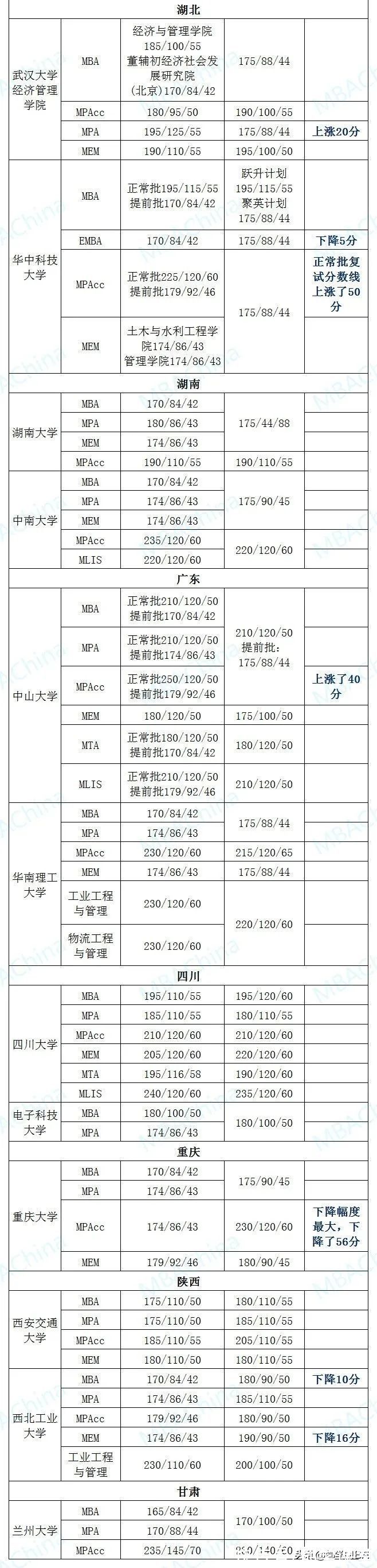 emb有预感，考研的你，一定想要知道这个“命运线”