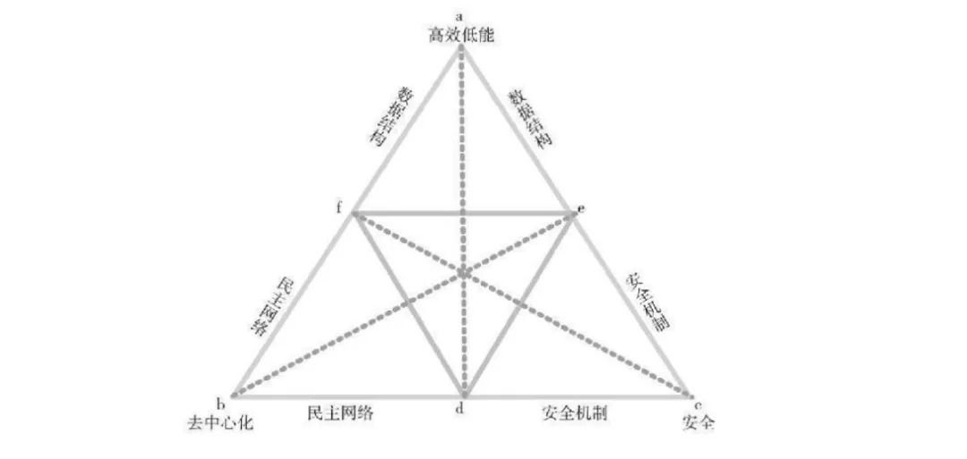 ens|Web3.0，是金矿还是泡沫？