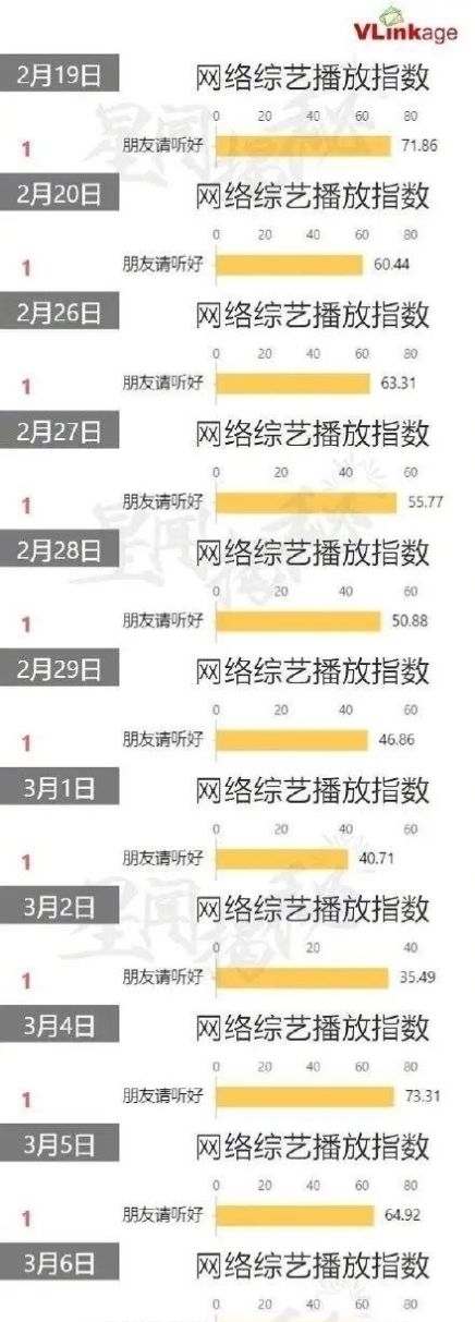 成绩|千玺新节目成绩亮眼,资源代言一骑绝尘,TFBOYS差距又拉开