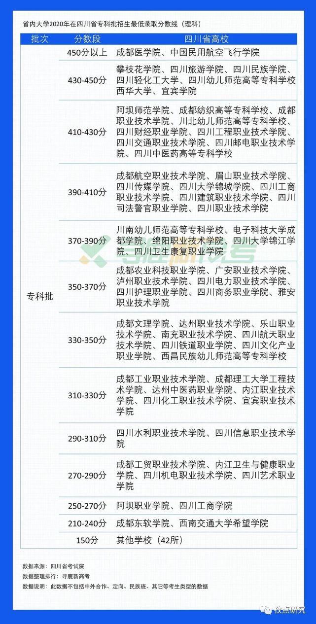 高考|鹿数高考——四川（五）：四川省大学2020年在本省招生录取分数段