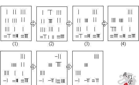  祖先|中华数学极简史：我们祖先那些领先世界的数学成就