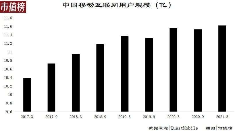 中心化电商|中国电商SaaS，为什么没跑出巨头？