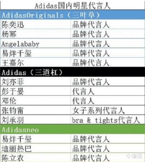 阿迪达斯是在作死吗？选用韩国艺人代言，他将会失去中国市场