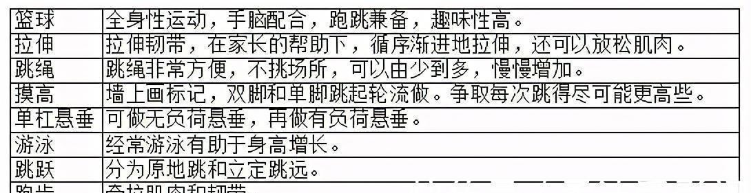 生长激素|在中国平均身高越来越高的今天,孩子的身高让你焦虑么?