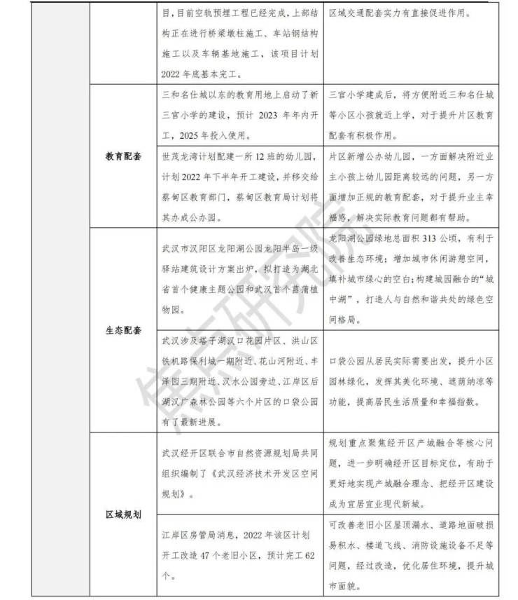 供应爆发13盘扎堆取证,青山区单周成交量第一|武汉周报 | 公示