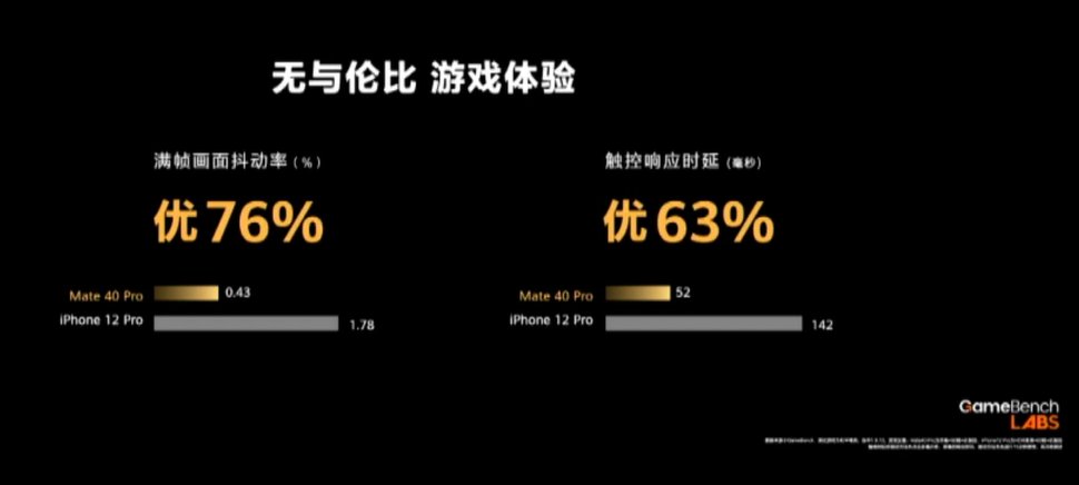 时捷设计|华为Mate40系列：地表最强5G！续航干翻iPhone12