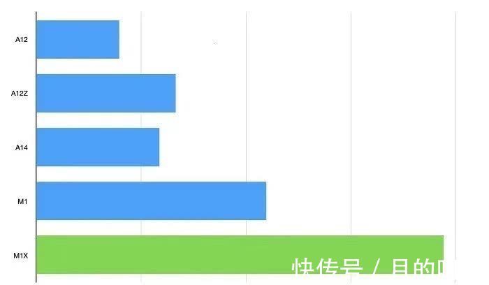 最全苹果新品信息：除了新iPhone 还有惊喜！