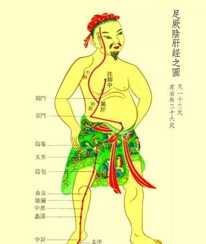  在家|肝经是否畅通？敲3个点就知道！中医教你3招，自己在家给肝做体检