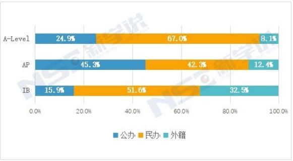 课程认证学|2020国际课程在中国发展现状及未来趋势报告