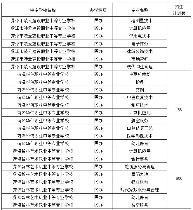 高中阶段|菏泽中考来了！招生工作日程、招生计划，我们为您整理好了