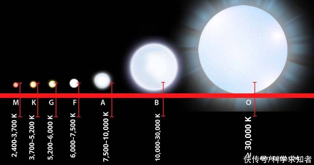 观测 你以为我国望远镜只有天眼？135颗O型恒星被发现，意味着什么？