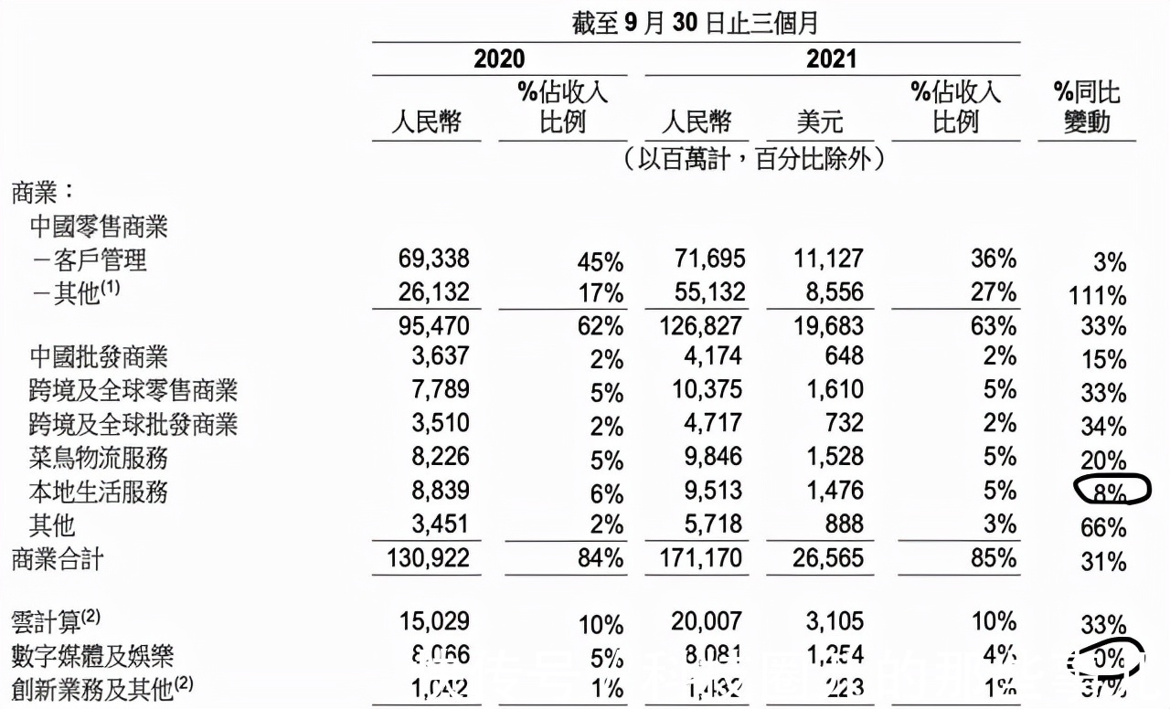 电商|阿里巴巴11月18日公布第三季度财报：电商不再成为风口？连马云都开始觉得生意难做