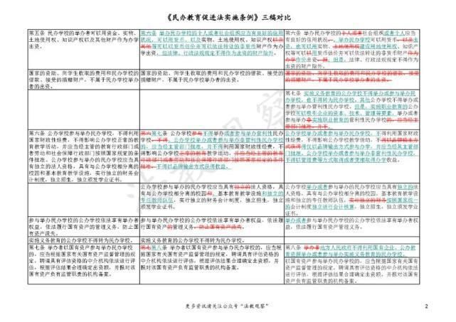 立法|史上首次立法禁止义务教育民办学校关联交易！民促法实施条例三稿对比请看这里