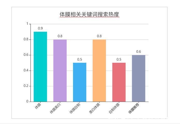 如何拆解不同品在小红书中的投放预算？