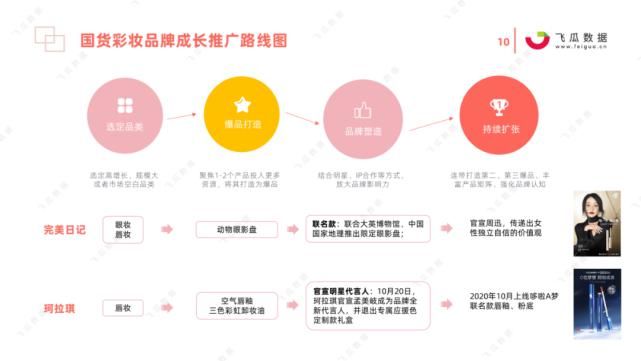 国货|2021年国货彩妆品牌营销推广趋势