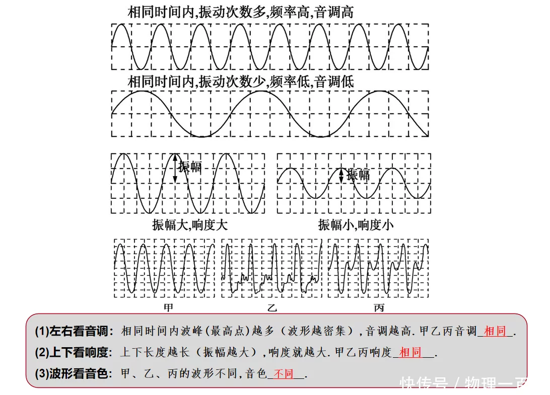 一看就会（高中物理公式大全）高中物理公式大全总结图片 第7张