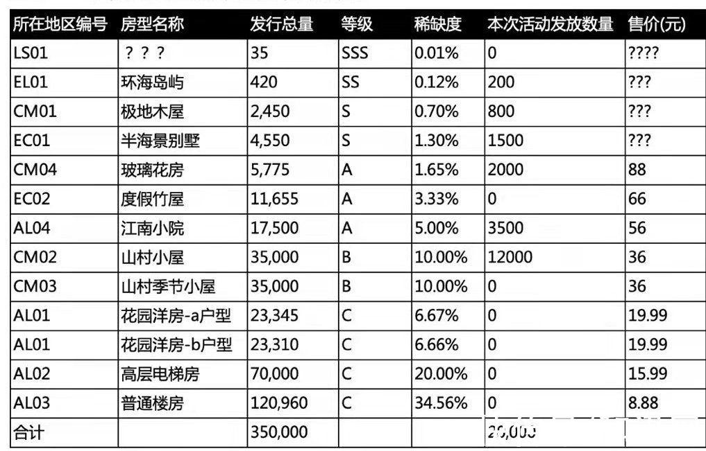 宇宙|炒房团杀入元宇宙！一块虚拟土地2700万，每平米贵过曼哈顿！歌手林俊杰也出手，12万美元买元宇宙虚拟房产