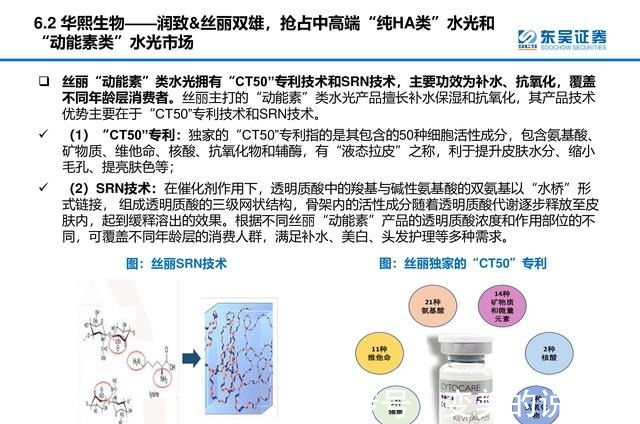 产品 医美行业深度研究报告进击的水光针！