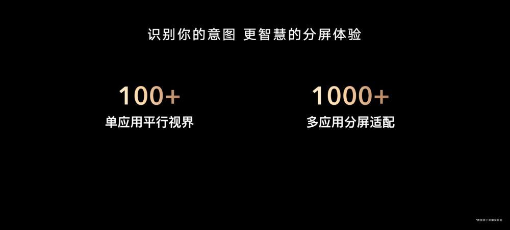 分屏|折叠旗舰，展跃万千，高端折叠旗舰荣耀MagicV正式发布，售价9999元起