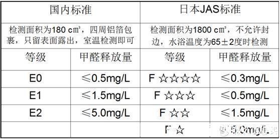 甲醛|装修时,最不该轻信的10大“环保话术”,相信就离被宰不远了!