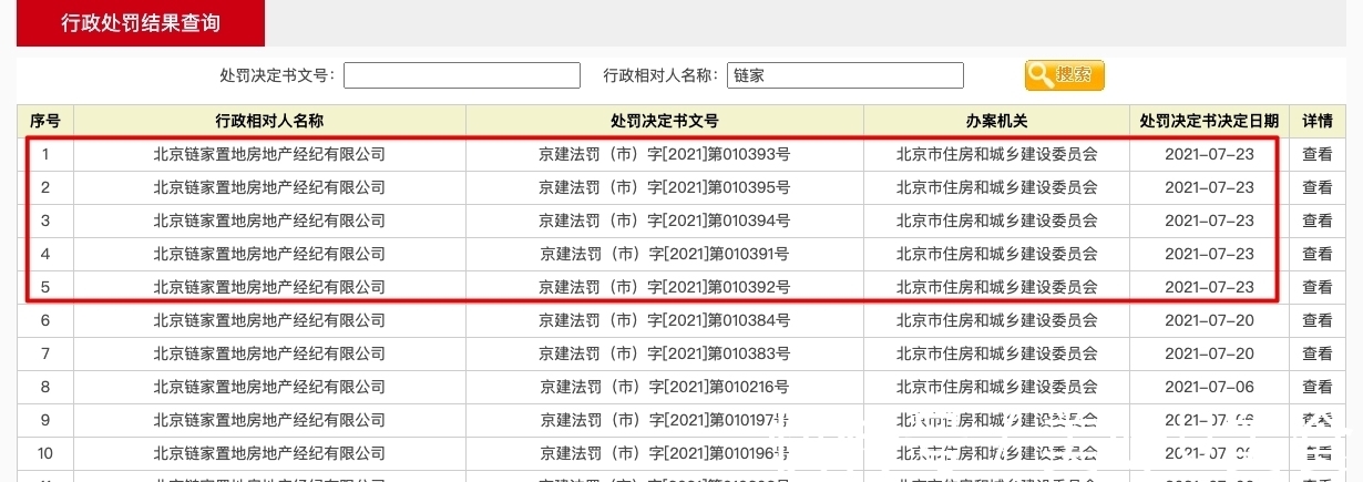 旗下|贝壳旗下北京链家因房源违规一天内收5张罚单 7月累计收13张罚单