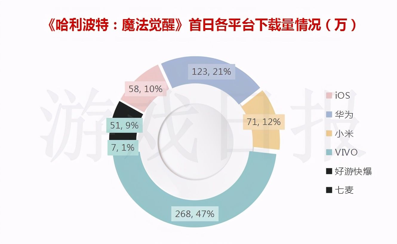 学院|578万人入校报道，《哈利波特：魔法觉醒》上热搜，都在聊啥？