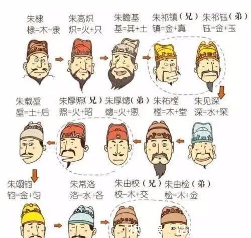 那些意想不到的历史冷知识朱元璋为元素周期表所做的贡献