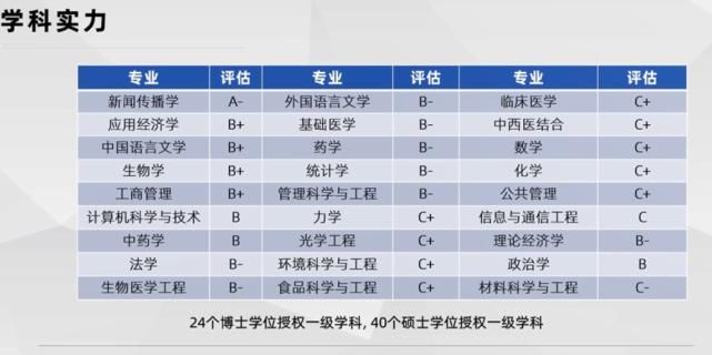 直属于中央统战部的211大学，去年三个省招生遇冷，本科生月入 8千