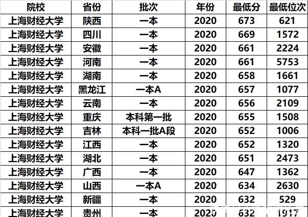 985大学|这所大学不是985，却比985大学还要吃香，平均月薪八千起