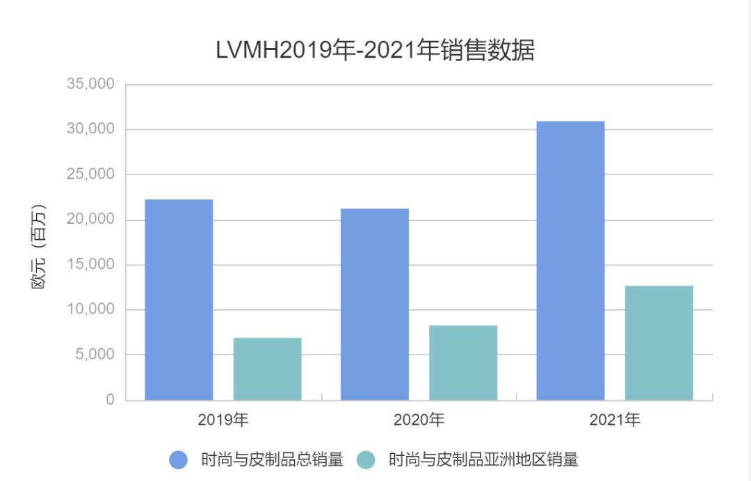 奢侈品|谁在买LV？