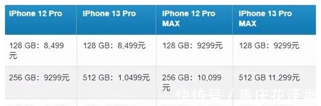 让步|苹果低头了？短短4天，iphone13被爆降价，220亿美元