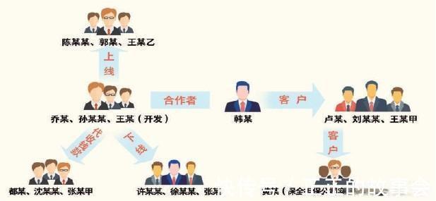 数据库|这个聊天群是倒卖个人信息“黑窝点”「网警转发」