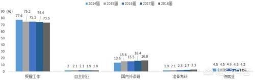 本科生热衷考研，硕士生不愿读博，奇特现象该如何解释？