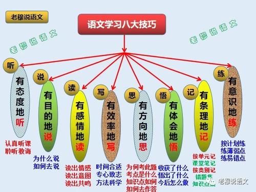 有人说现在的语文越来越难了，真的吗？有何方法提高语文成绩？